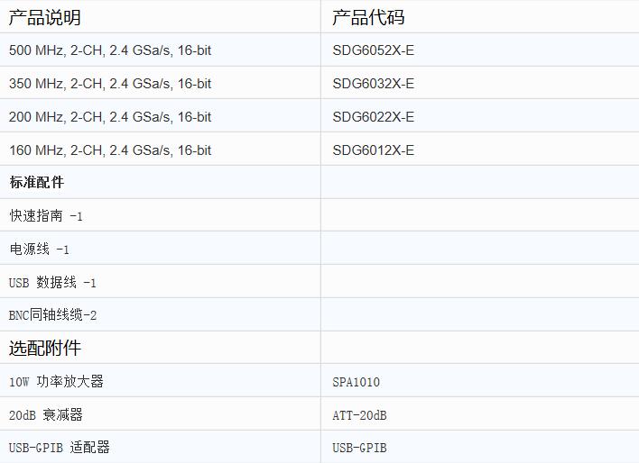 SDG6000X-E 系列函数任意波形发生器表.jpg