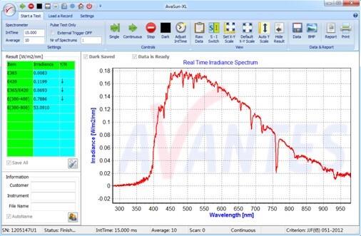 AvaSun-XL 日晒校准光谱辐照仪分析图.jpg