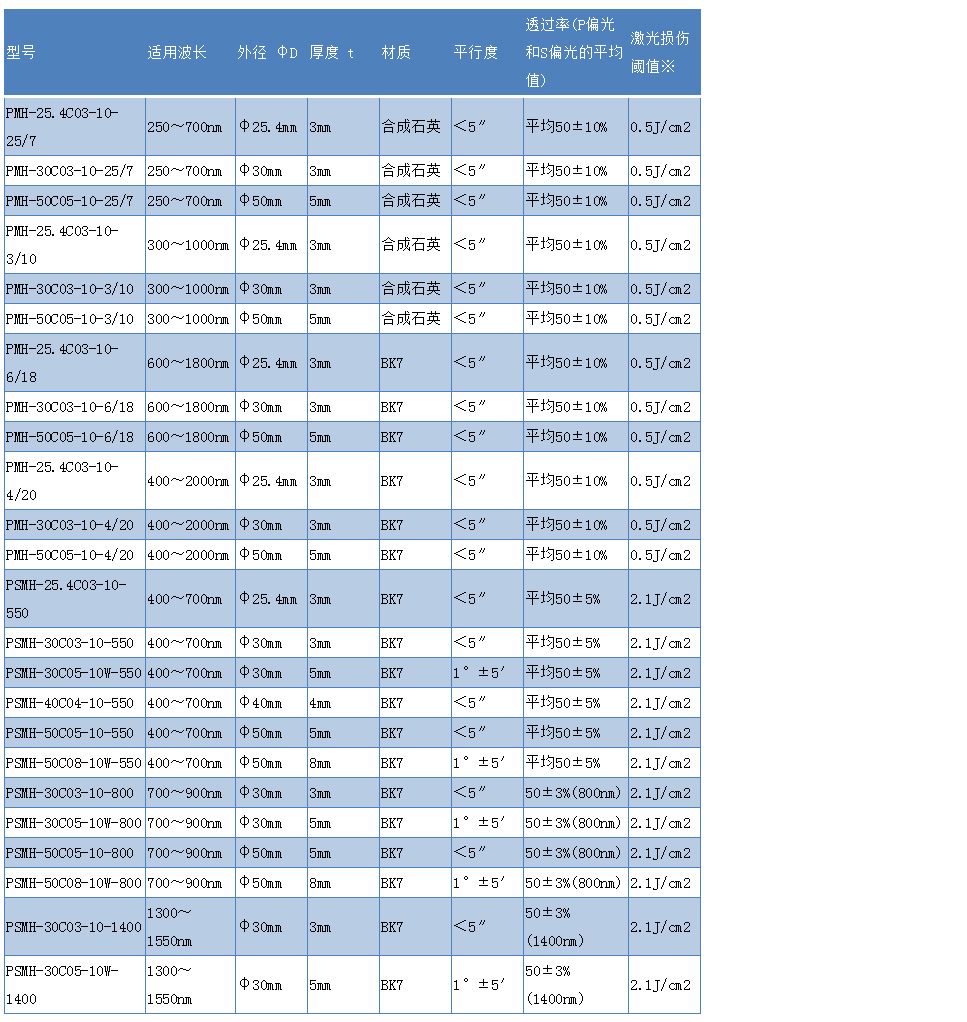 1571299366206509.jpg 超宽带·宽带多层电介质膜平板半反射镜_点点app下载官网.jpg