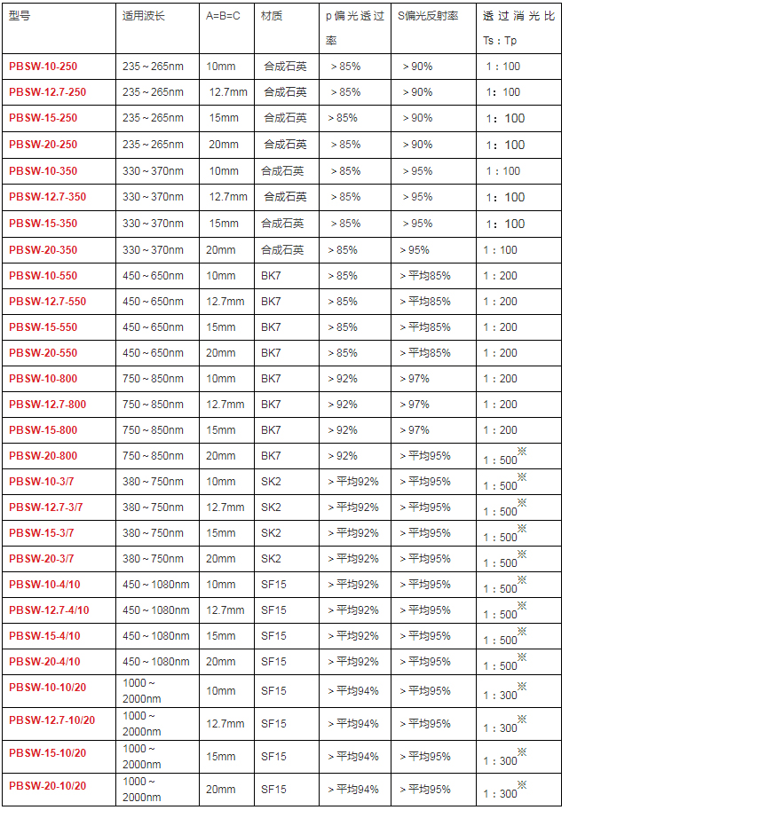 1571300995369513.jpg 超宽带偏光立方体分光器_点点app下载官网.jpg