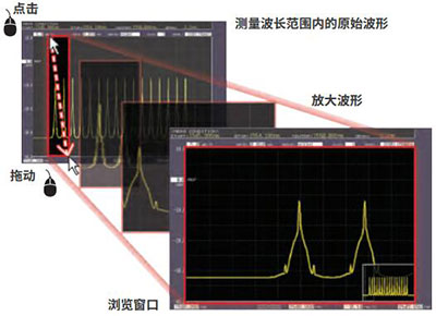 光谱分析仪 AQ6374曲线图.jpg