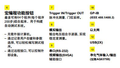 长波长光谱分析仪 AQ6375背图信息.jpg