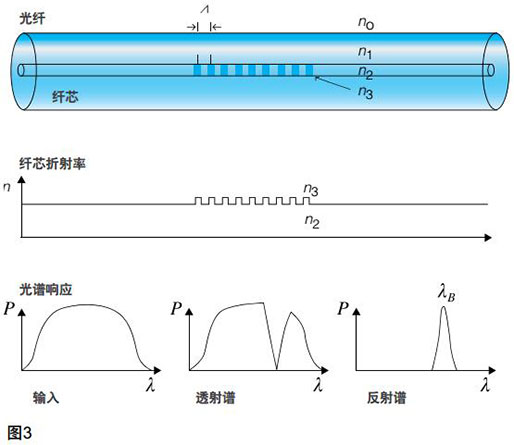 长波长光谱分析仪 AQ6375B光栅图.jpg