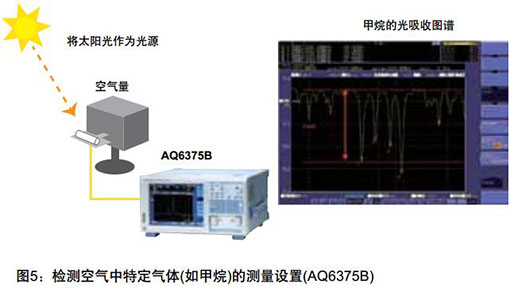 长波长光谱分析仪 AQ6375设置图.jpg