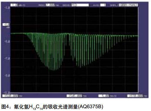 长波长光谱分析仪 AQ6375测量图.jpg
