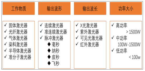 超快激光器 超快激光器