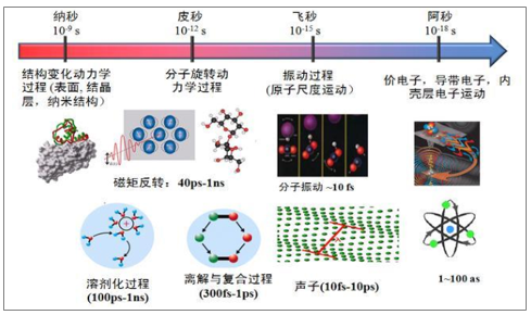 准连续激光器 准连续激光器