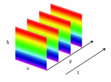 高光谱成像 高光谱成像
