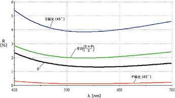 1585624970533517.jpg opt_d03_img03.jpg-1.jpg