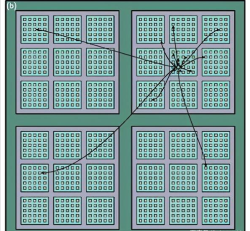 1621474666737872.png 光子连接的模块化分层网络.png