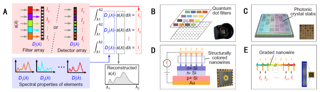 1621820166824012.png 空间响应调制型光谱仪.png