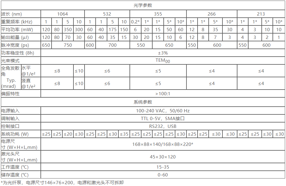 规格参数 规格参数