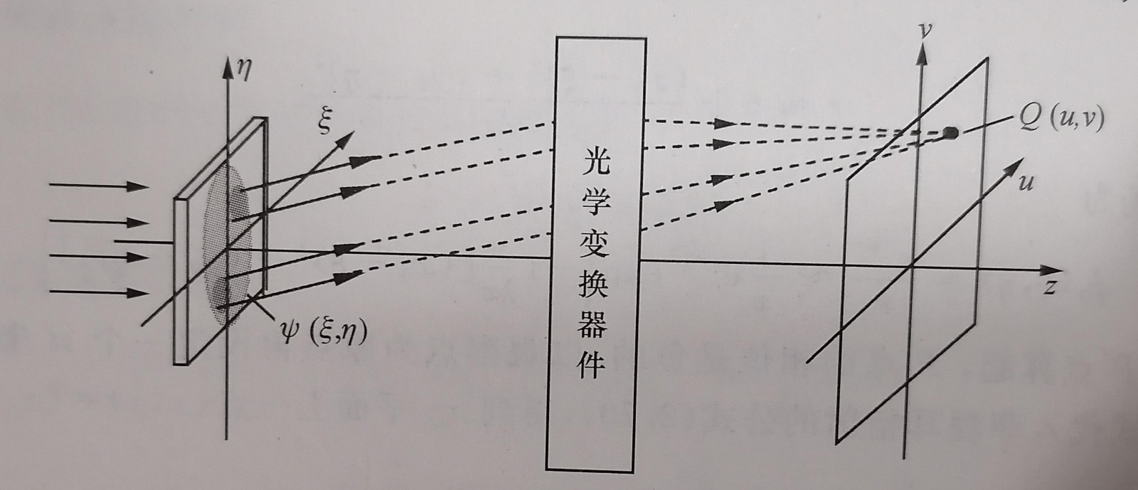 1623392888161890.jpg 光学傅里叶变换器.jpg