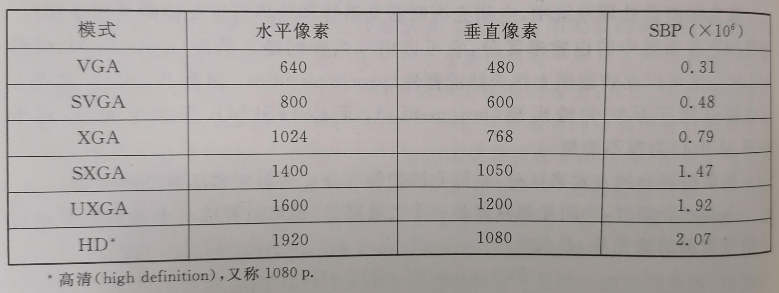 1623749320947801.jpg SLM显示模式.jpg