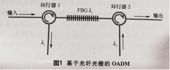 1625630584578526.png oadm.png