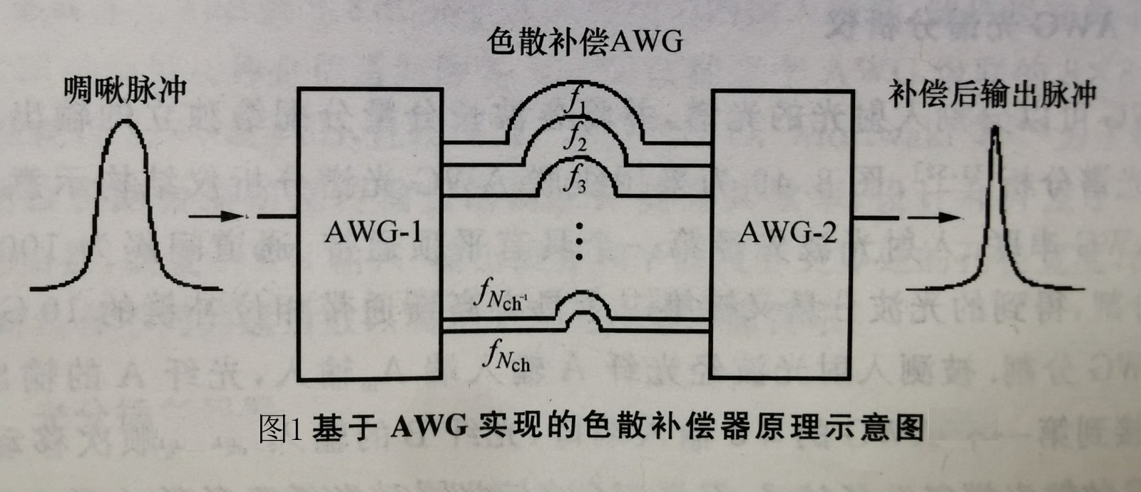 1626947407640271.jpg 色散补偿a.jpg