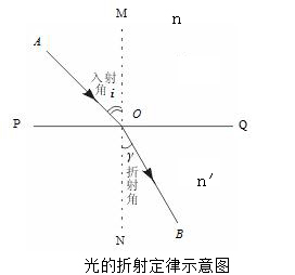 反射镜.jpg 反射镜.jpg