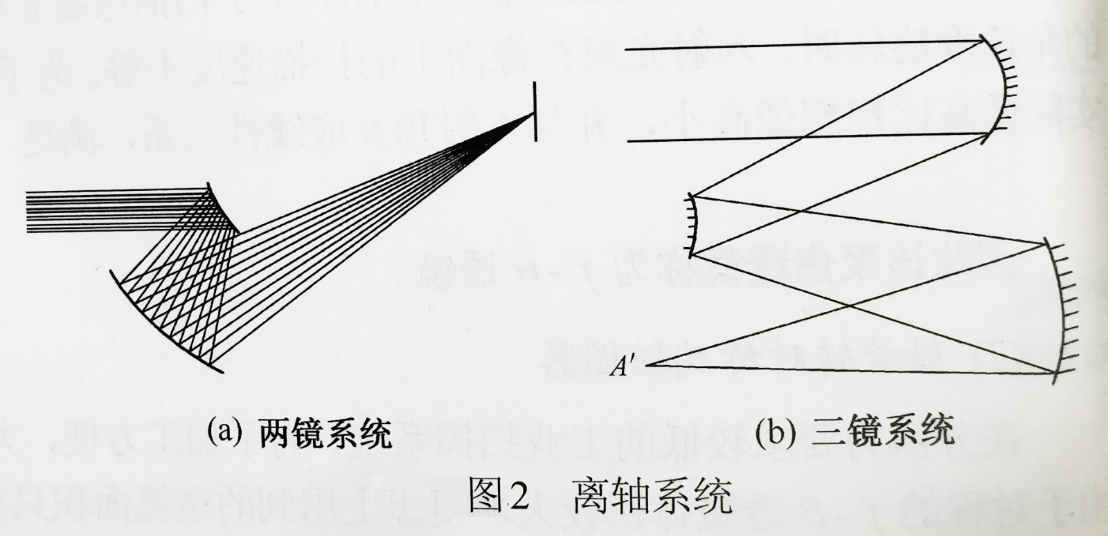 离轴系统-广州誉立电子.jpg 离轴系统-广州誉立电子.jpg