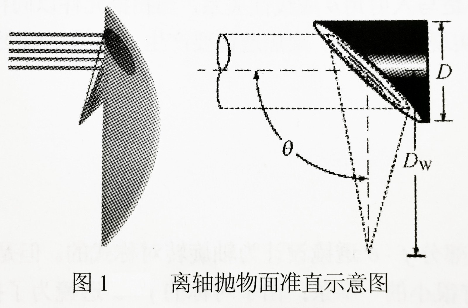 离轴抛物面准直示意图-广州誉立.jpg 离轴抛物面准直示意图-广州誉立.jpg