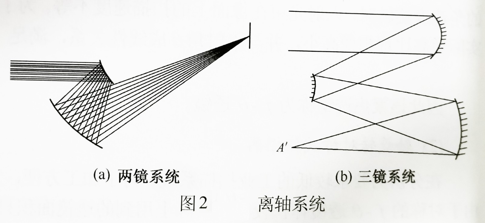 离轴系统-广州誉立.jpg 离轴系统-广州誉立.jpg