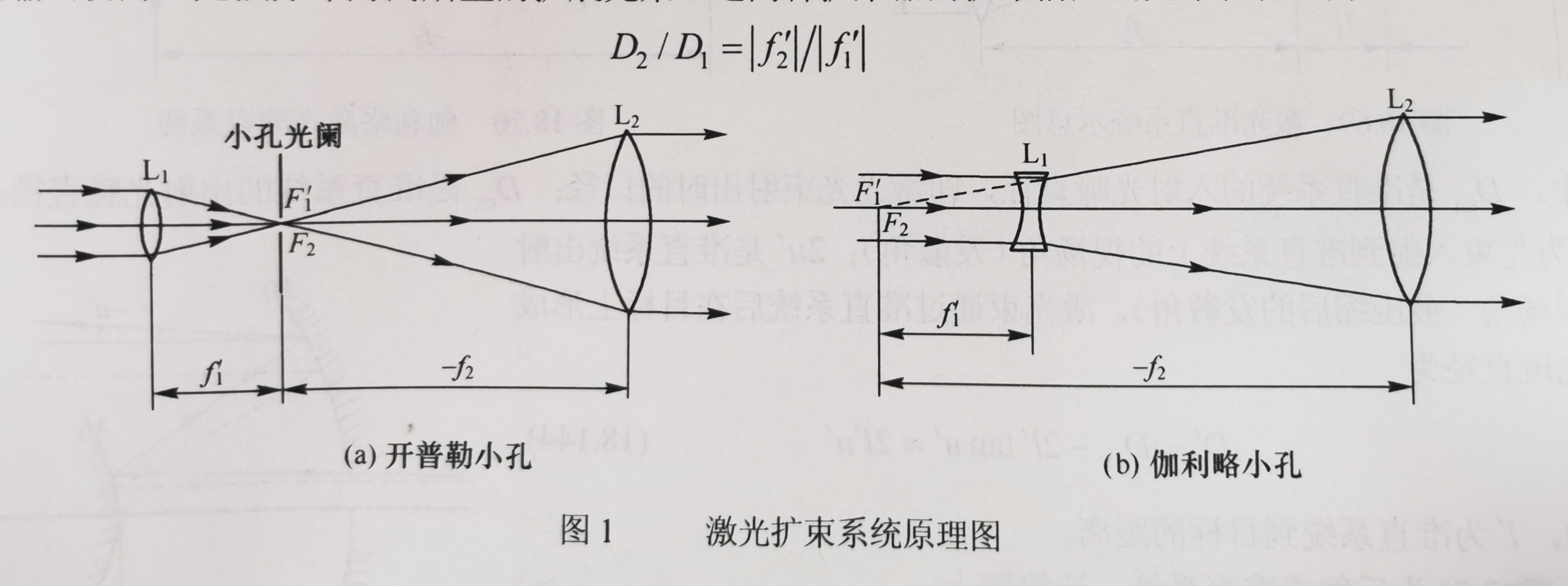 激光扩束系统原理图-点点app下载官网.jpg 激光扩束系统原理图-点点app下载官网.jpg