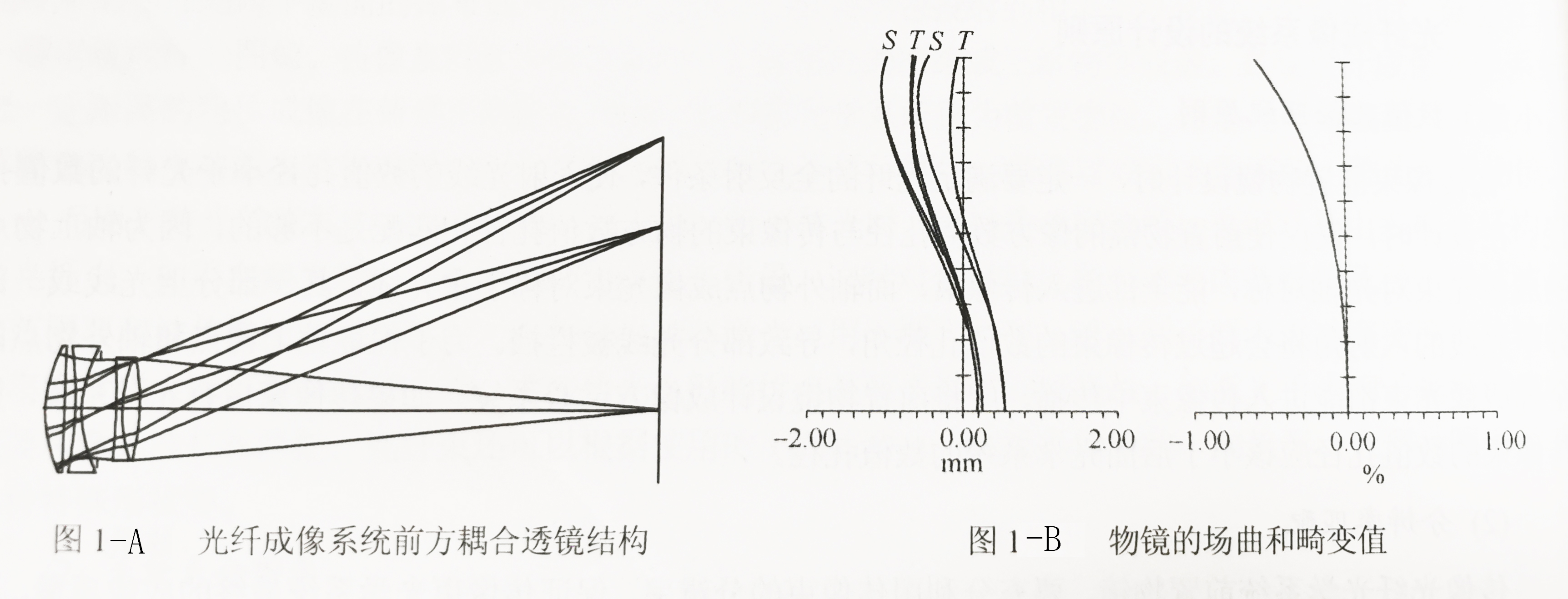 光纤成像系统前方耦合透镜结构+物镜的场曲和畸变值-点点app下载官网.jpg 光纤成像系统前方耦合透镜结构+物镜的场曲和畸变值-点点app下载官网.jpg