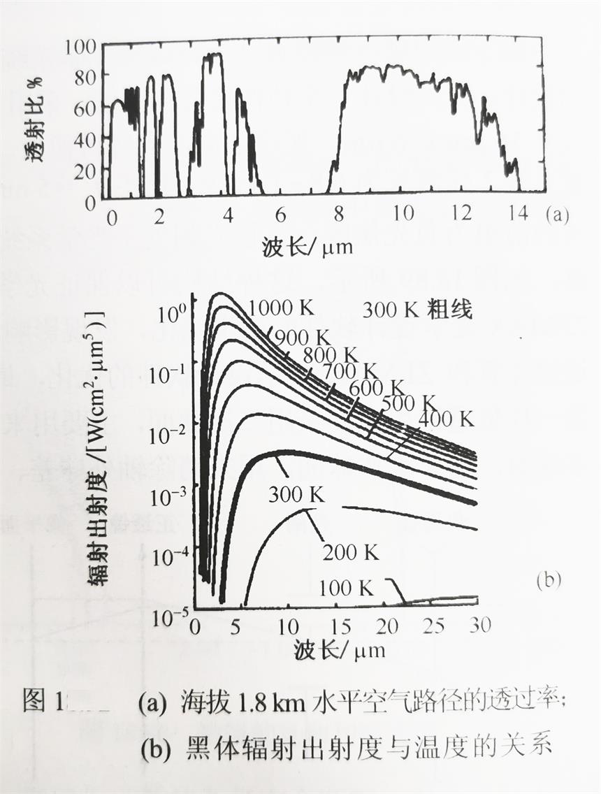 热红外成像 热红外成像