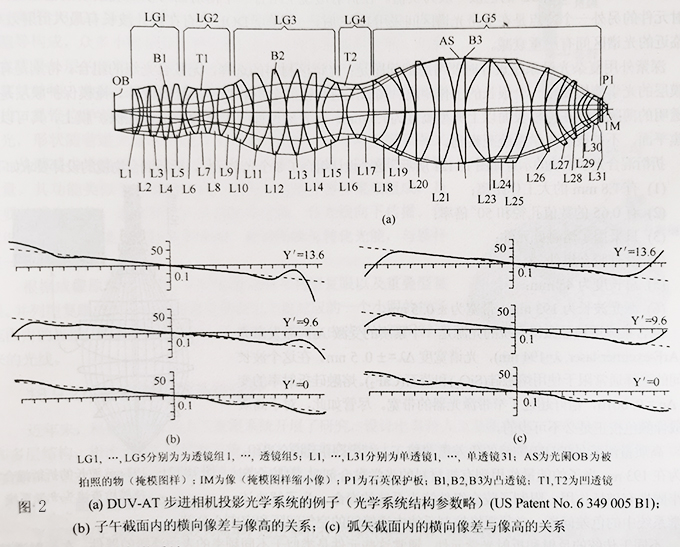 折射式紫外光学系统.jpg 折射式紫外光学系统.jpg