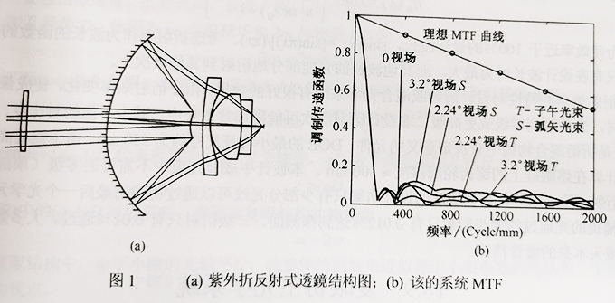 折反射式光学系统.jpg 折反射式光学系统.jpg