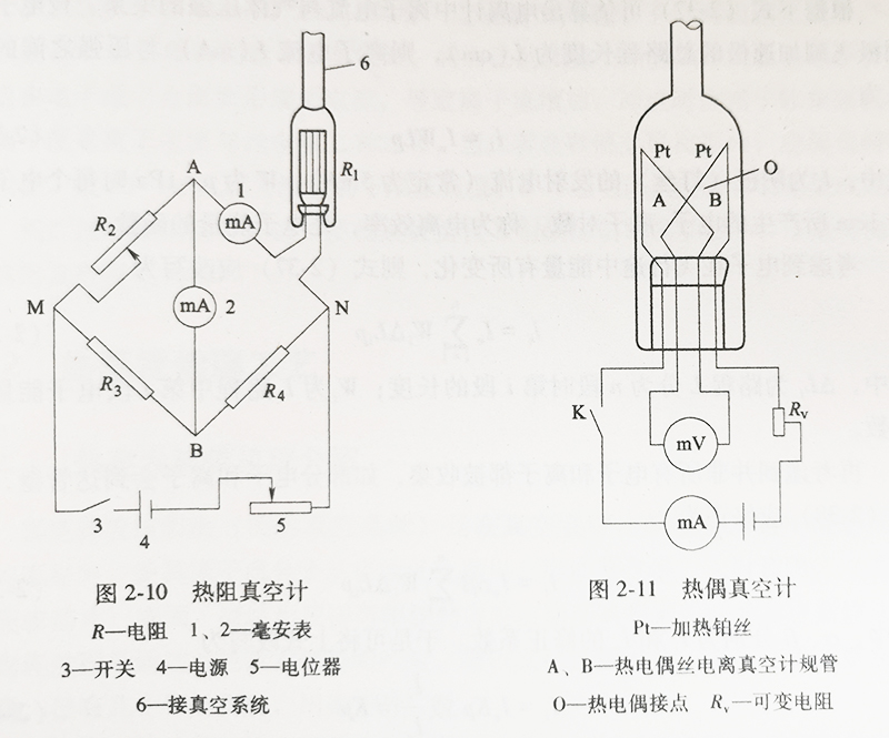 热阻真空计 热偶真空计 热阻真空计 热偶真空计