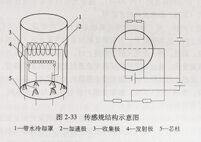 1687946646920162.jpg 传感规结构示意图.jpg
