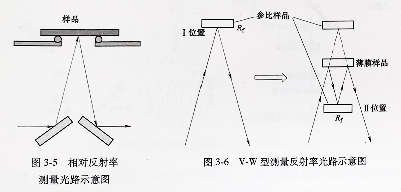测量光路示意图 测量光路示意图