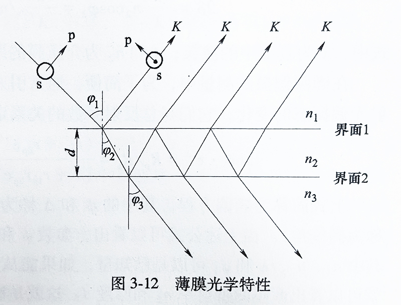 薄膜光学特性 薄膜光学特性