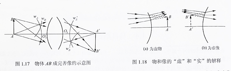 物体AB成完善像的示意图 物体AB成完善像的示意图