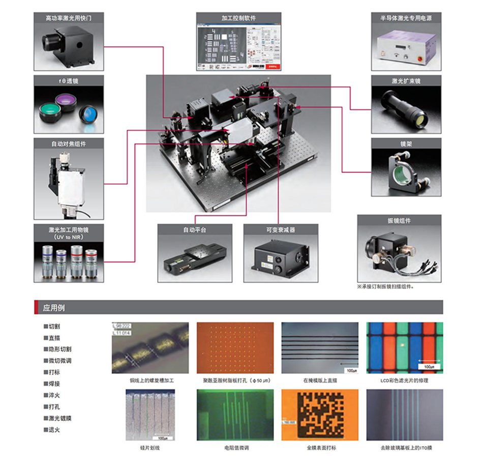 激光加工机 激光加工机