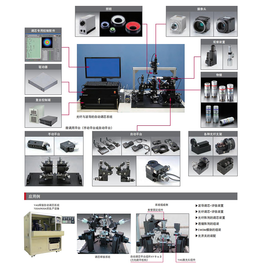 光纤调芯 光纤调芯
