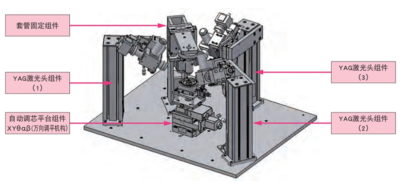 组成示例 组成示例