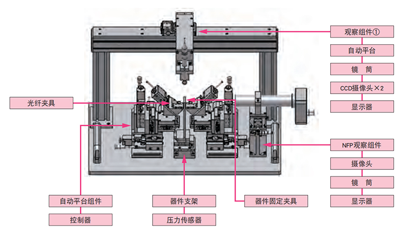 1712133587822878.jpg 12轴自动调芯系统介绍.jpg