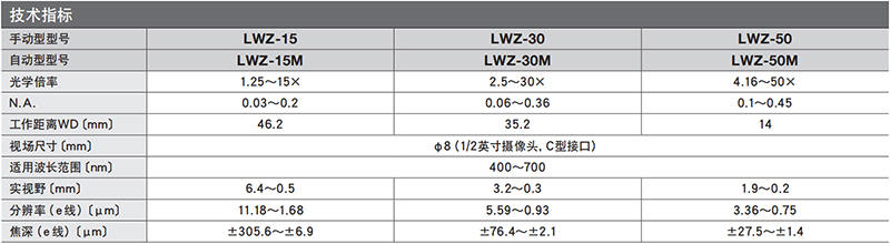 变倍显微镜技术指标 变倍显微镜技术指标