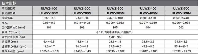 超长工作距离变倍显微镜 ULWZ-100M 技术指标 超长工作距离变倍显微镜 ULWZ-100M 技术指标