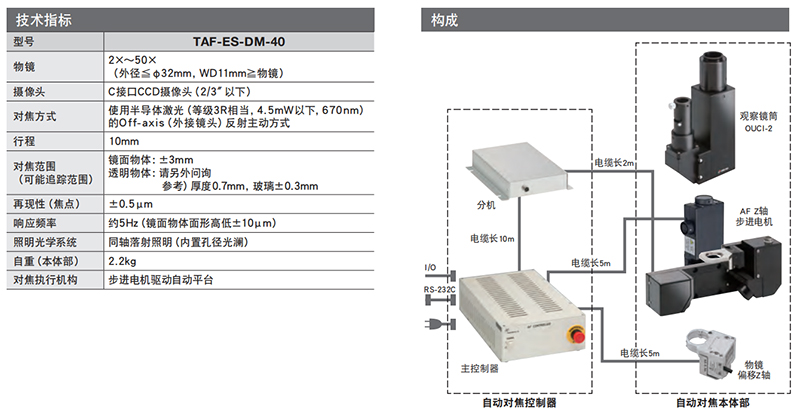 自动对焦(分离方式) 自动对焦(分离方式)