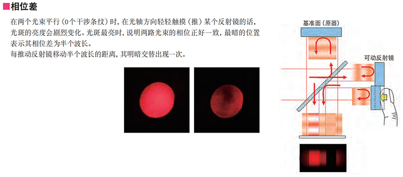 相位差 相位差