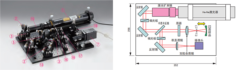 曲率半径测定干涉仪 DTM-RMFI