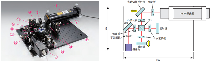 可干涉长测定机DTM-CLMI