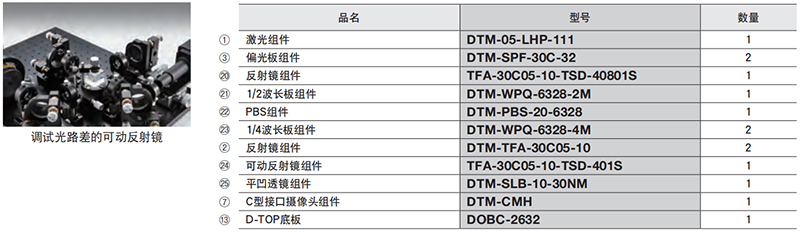1720077502400644.jpg 可干涉长测定机︱DTM-CLMI技术参数.jpg