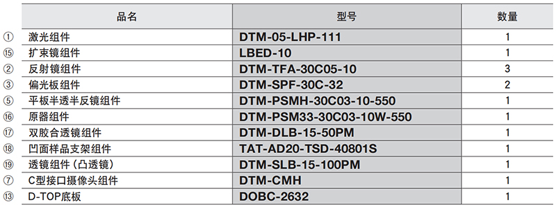 微小样品观测用干涉仪︱DTM-MMHI 微小样品观测用干涉仪︱DTM-MMHI
