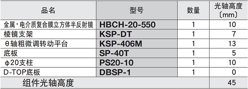 立方体半透半反镜组件︱DTM-HBCH-20-550 立方体半透半反镜组件︱DTM-HBCH-20-550