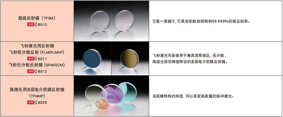 多层电介质反射膜的反射镜也可以具备除反射率特性之外的各种特征 多层电介质反射膜的反射镜也可以具备除反射率特性之外的各种特征
