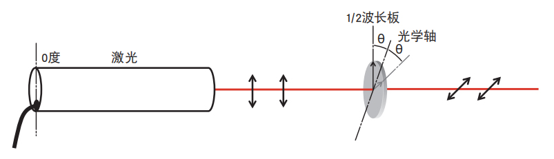 用于返回光处理 用于返回光处理