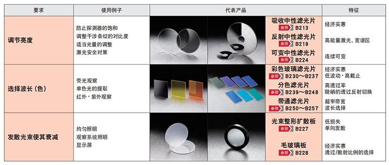 滤光片选型指南 滤光片选型指南